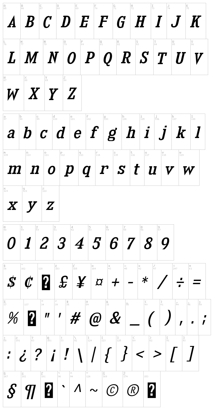 Kingsbridge font map